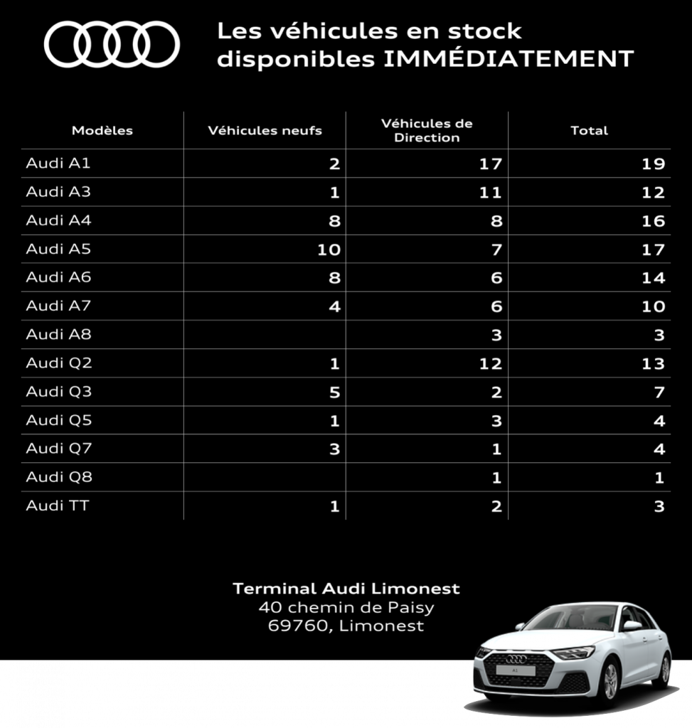 Véhicules Audi disponibles pour la Vente Privée