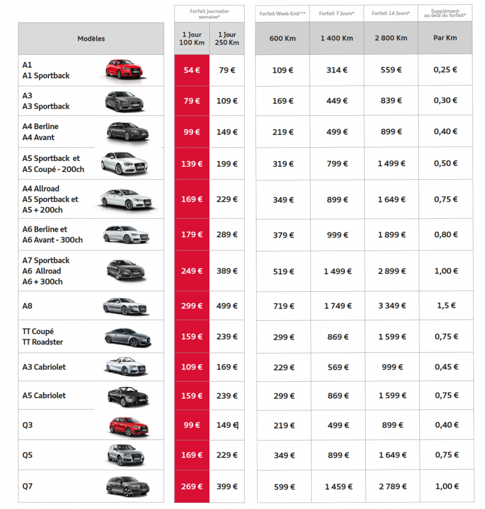 Tarifs Audit Rent
